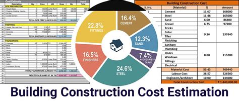 All the Info on Great Works: Costs, Buildtimes, and Effects.
